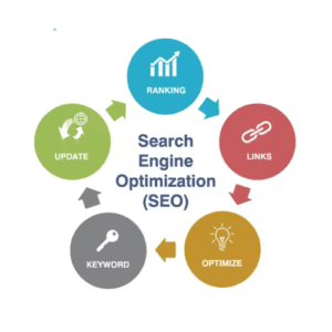 Website SEO : Gracias Team - Digital Marketing Agency